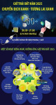 HƯỞNG ỨNG GIỜ TRÁI ĐẤT 2025
