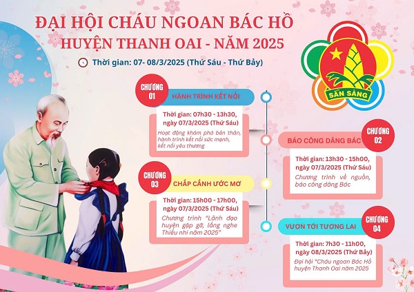 Đại hội cháu ngoan Bác Hồ Huyện Thanh Oai năm 2025