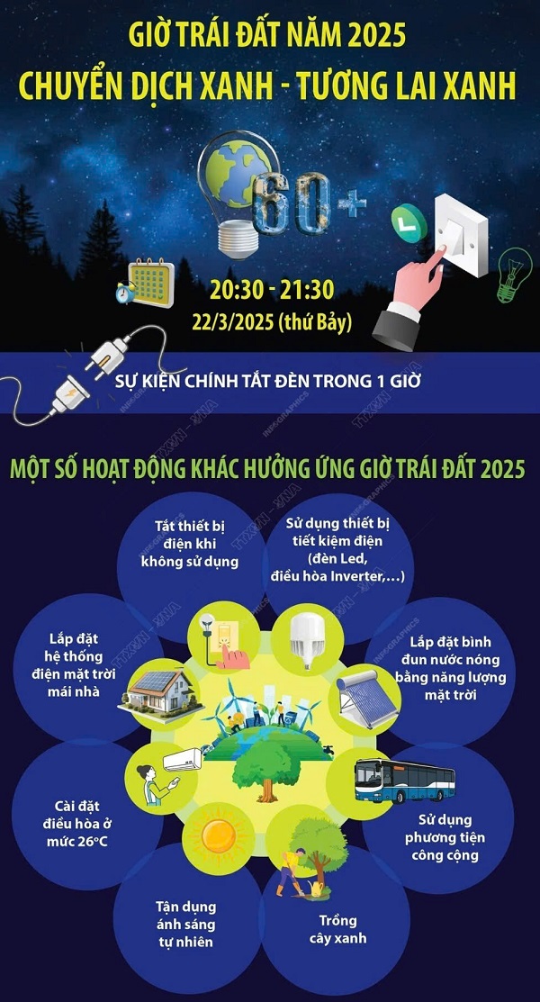HƯỞNG ỨNG GIỜ TRÁI ĐẤT 2025