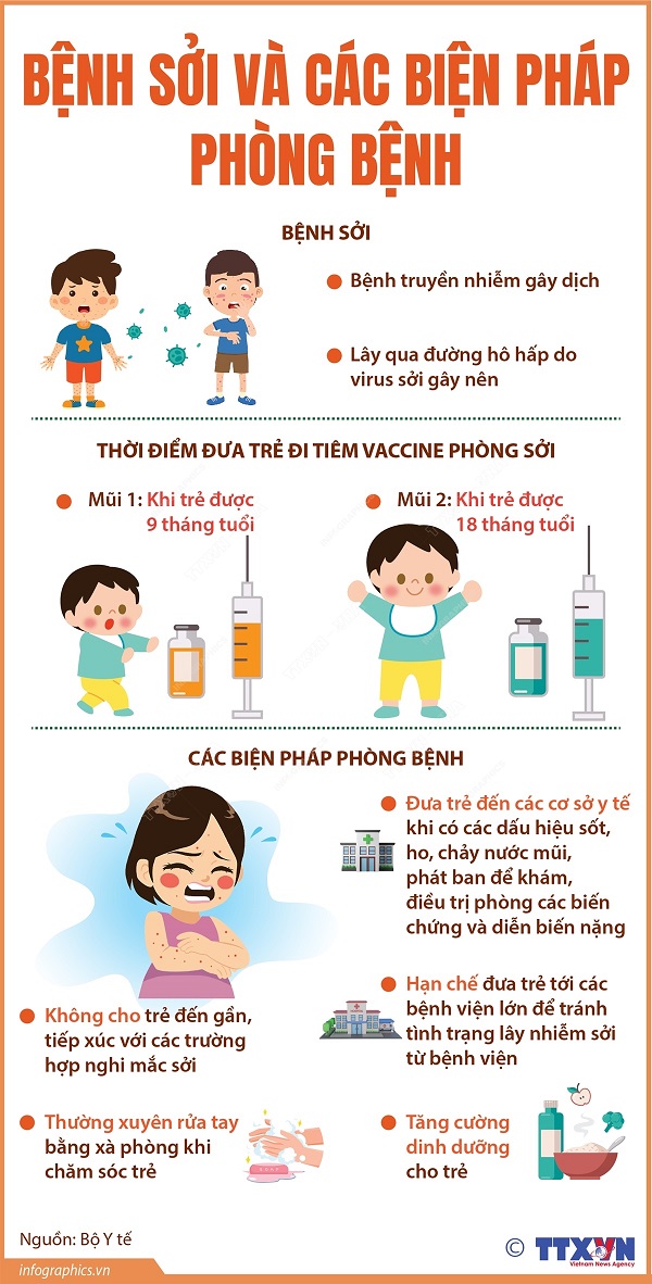 Bệnh Sởi và cách phòng tránh