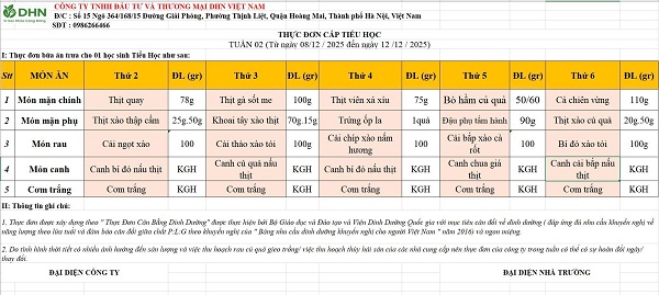 Thực đơn bán trú tuần từ 08/12/2025 đến ngày 12/12/2025