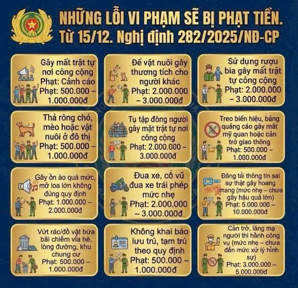 Những lỗi vi phạm sẽ bị phạt tiền từ 15/12