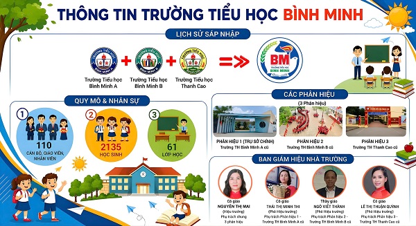 Một khởi đầu mới mang tên - Trường Tiểu học Bình